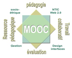 axes mooc