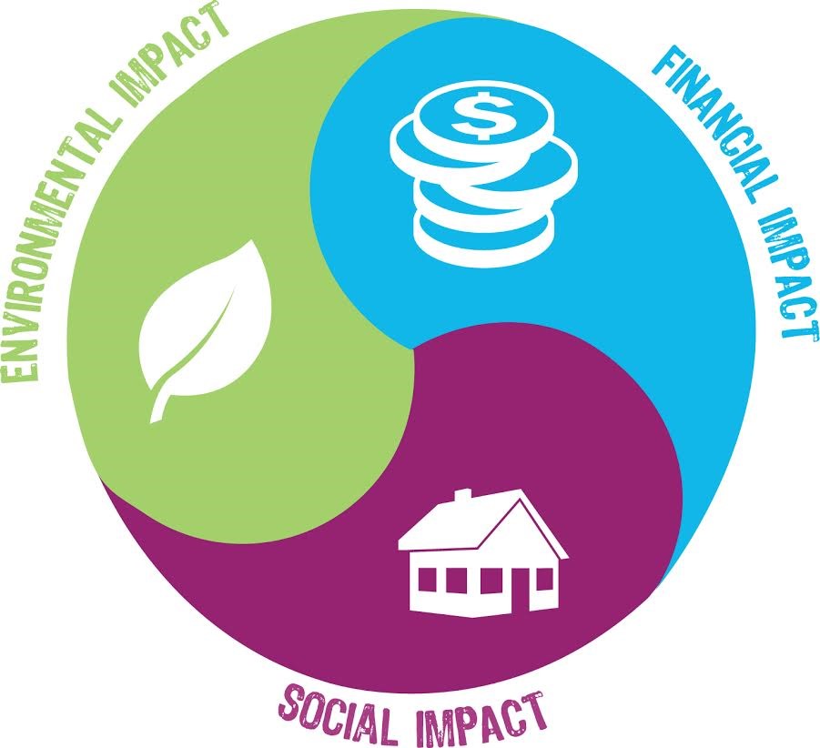 Impact Investing